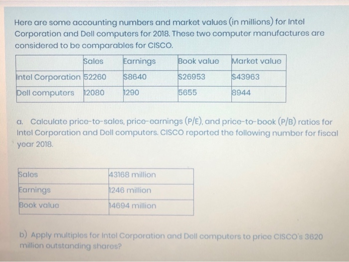 Solved Here are some accounting numbers and market values | Chegg.com