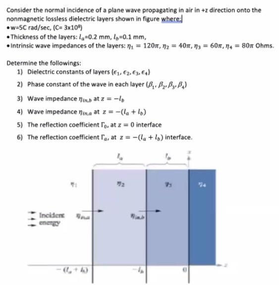 Solved Consider the normal incidence of a plane wave | Chegg.com
