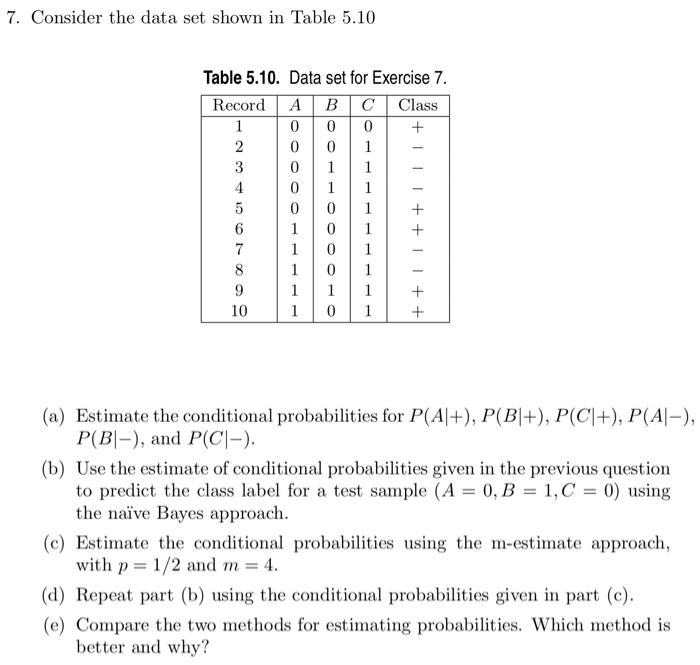 Solved 7. Consider the data set shown in Table 5.10 Table | Chegg.com