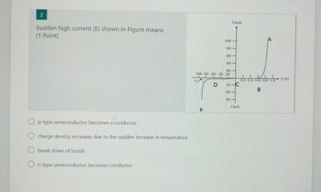 Solved 2 MA) Sudden high current (E) shown in Figure means | Chegg.com