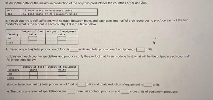 Solved Below is the data for the maximum production of the | Chegg.com