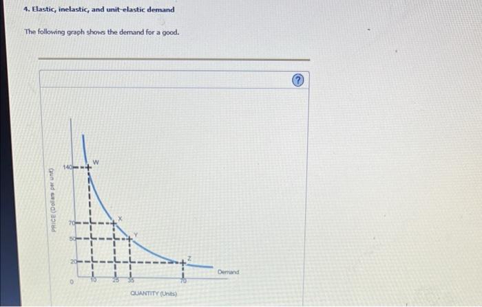 [Solved]: 4. Elastic, inelastic, and unit-elastic demand Th