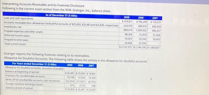 Solved Interpreting Accounts Receivable And Its Footnote 7992