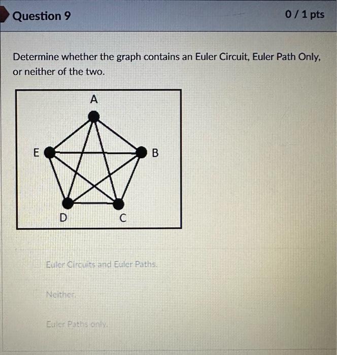 Solved Determine Whether The Graph Contains An Euler | Chegg.com