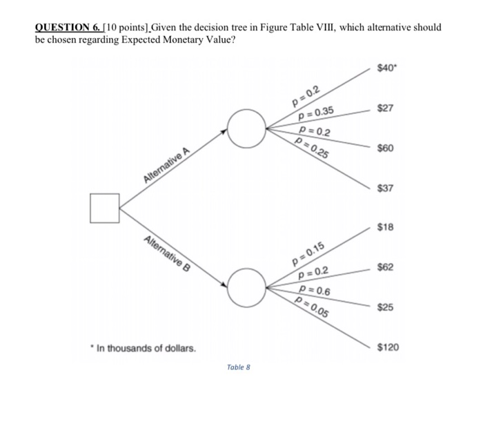 Solved QUESTION 6.10 points) Given the decision tree in | Chegg.com