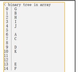 Solved Write code in C++ ( give the same output and code run | Chegg.com