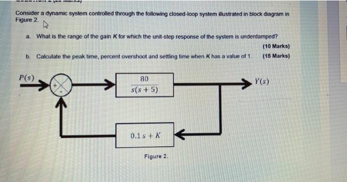 Solved ner Consider a dynamic system controlled through the | Chegg.com