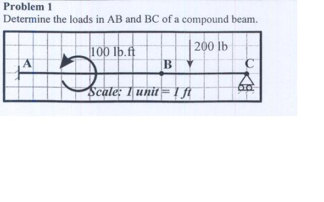 Solved Determine the loads in AB and BC of a compound beam. | Chegg.com