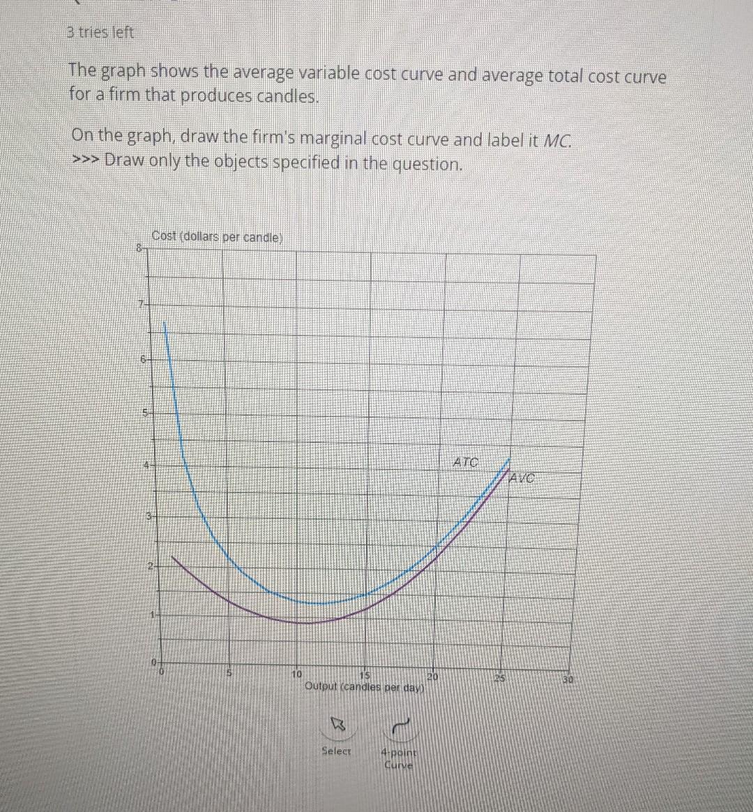 Solved 3 tries left The graph shows the average variable | Chegg.com