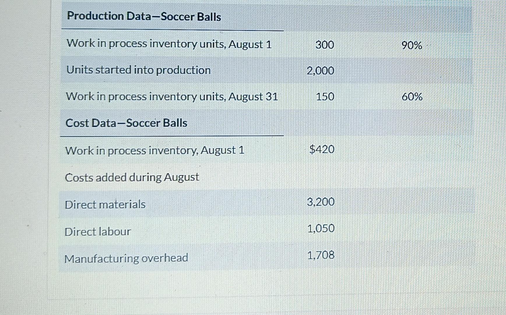 assignment 2 costs and profit instructions brainly