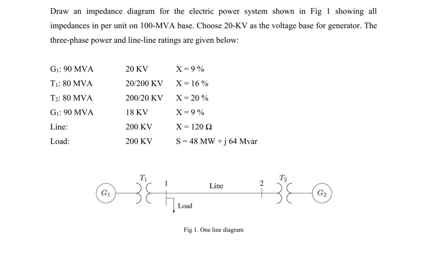 Solved Draw an impedance diagram for the electric power | Chegg.com