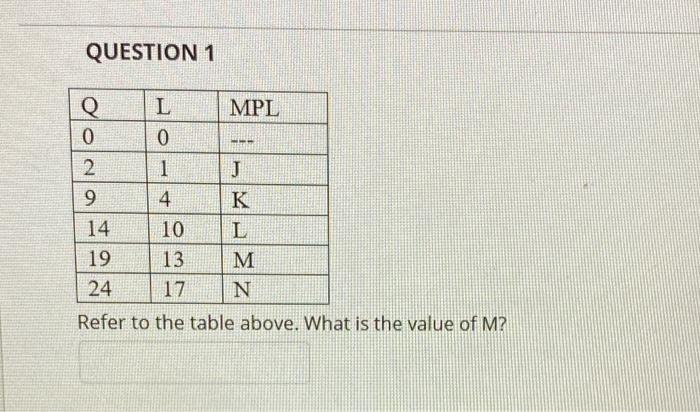 Solved Question 1 Q L Mpl 0 0 2 1 J 9 4 K 14 10 L 19 13 Chegg Com