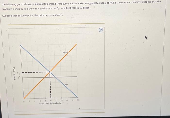 Solved The Following Graph Shows An Aggregate Demand AD Chegg