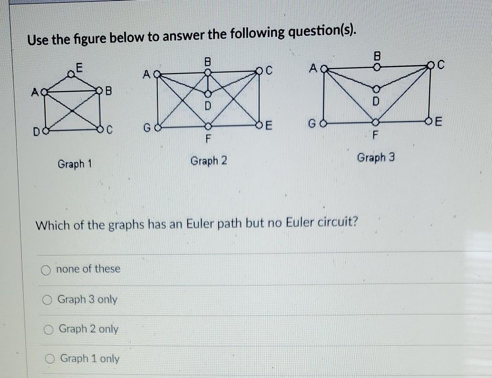 Solved Use the figure below to answer the following | Chegg.com