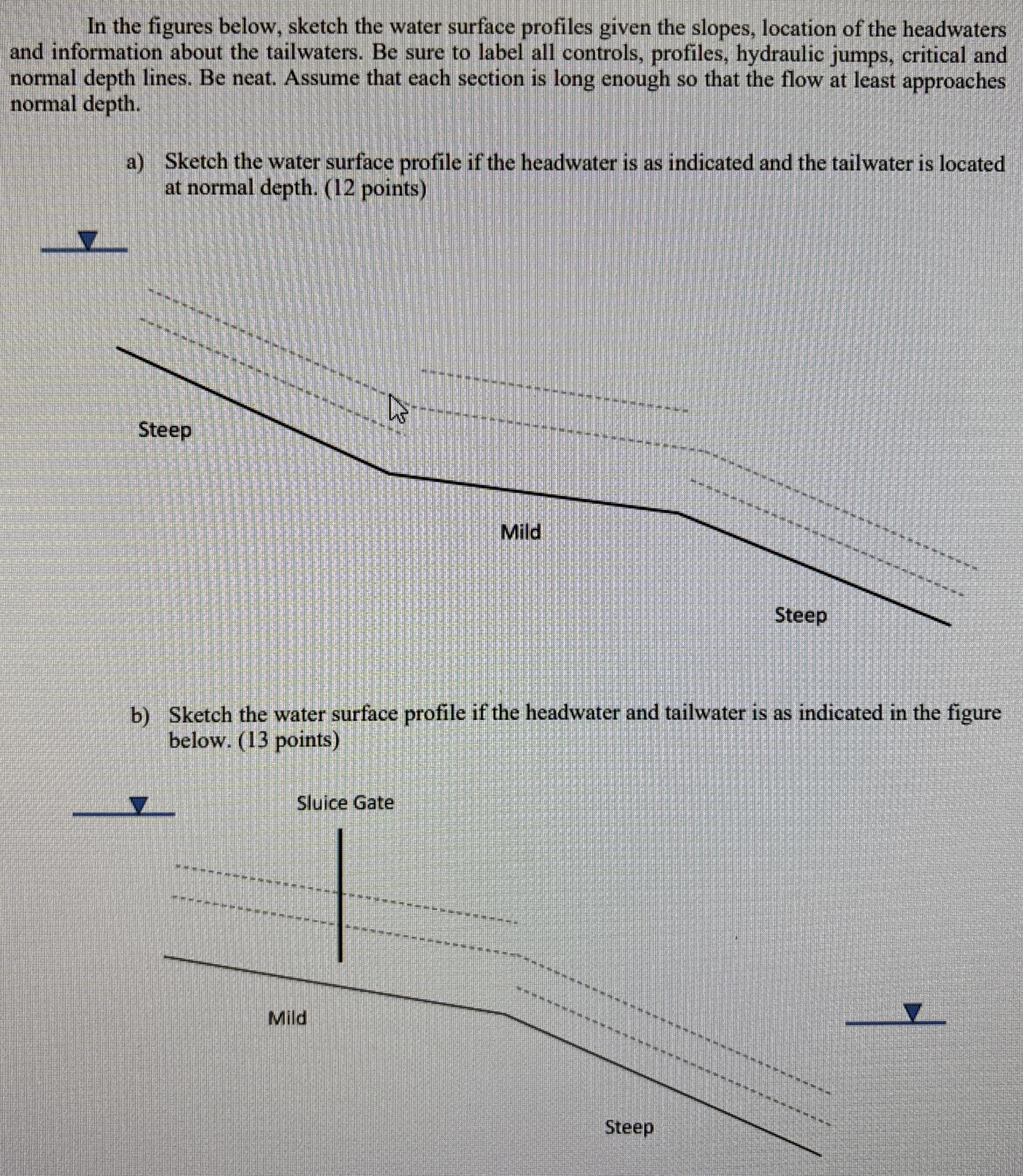 Solved by an EXPERT In the figures below, sketch the water surface ...