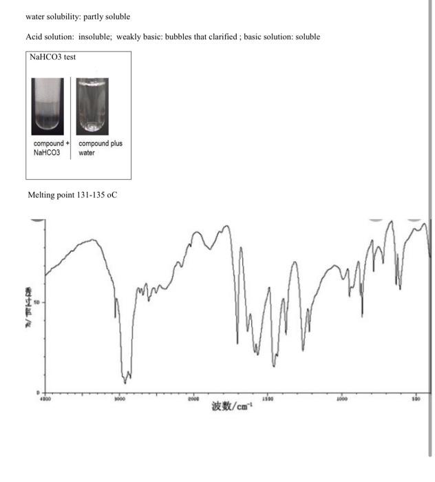 Solved water solubility: partly soluble Acid solution: | Chegg.com