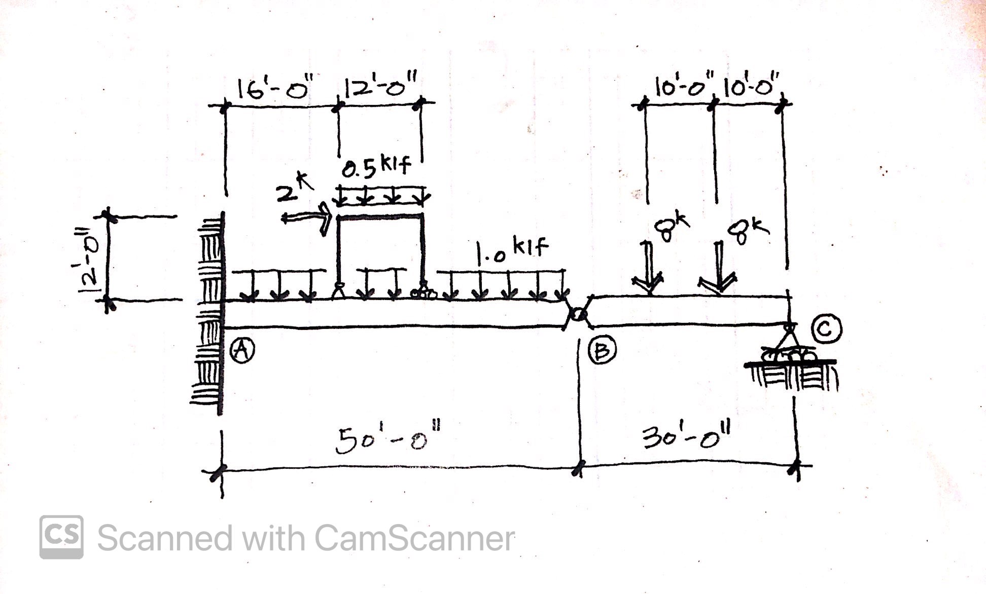 Solved using the loading diagram shown, draw the shear and | Chegg.com