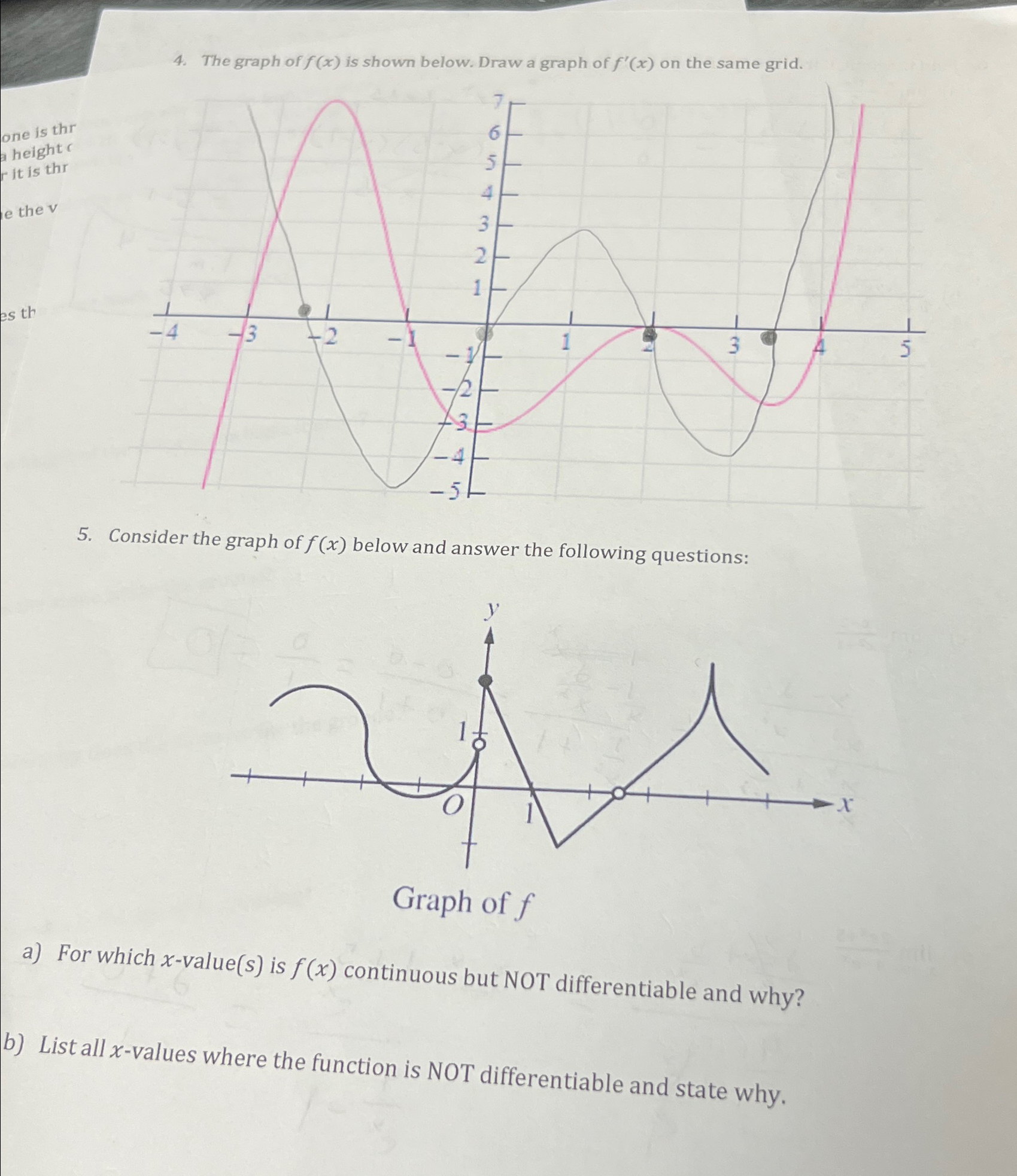 Solved The graph of f(x) ﻿is shown below. Draw a graph of | Chegg.com