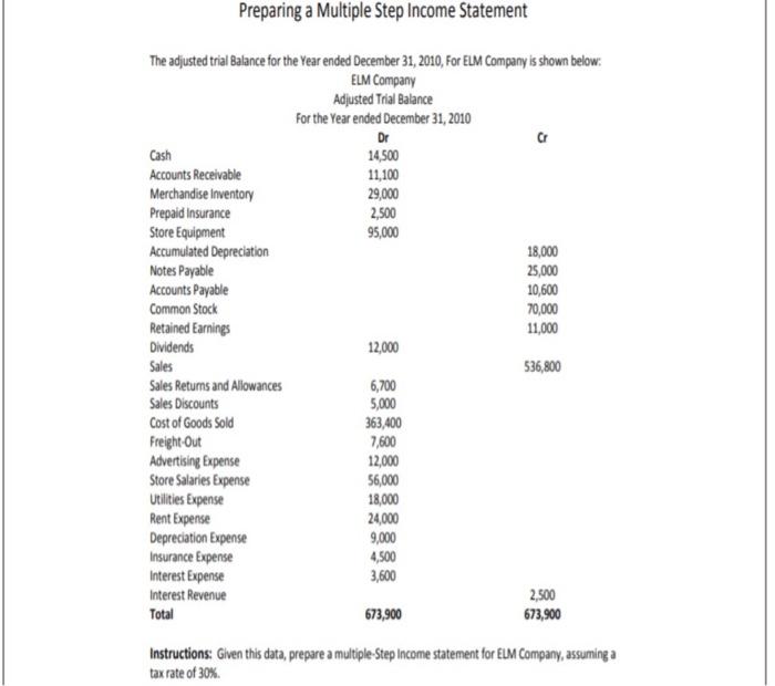 Solved Preparing a Multiple Step Income Statement The | Chegg.com