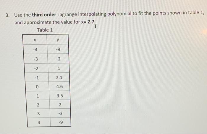 Solved Use The Third Order Lagrange Interpolating 3756