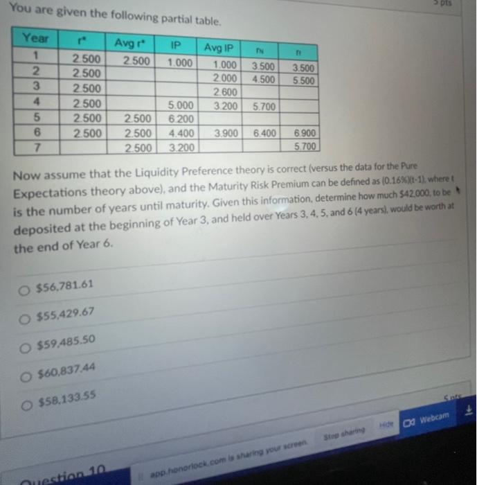 Solved You are given the following partial table. Now assume | Chegg.com