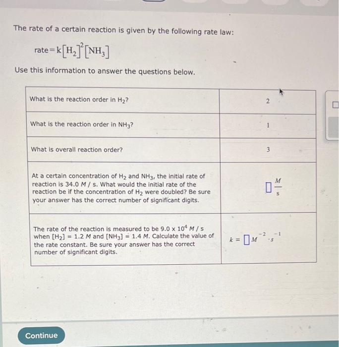 Solved The rate of a certain reaction is given by the | Chegg.com