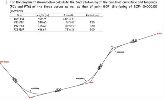 Solved For the alignment shown below calculate the final | Chegg.com