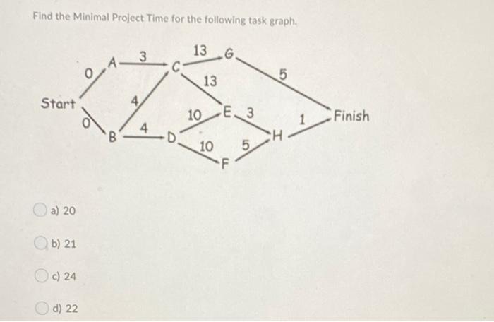 Solved Find the Minimal Project Time for the following task | Chegg.com