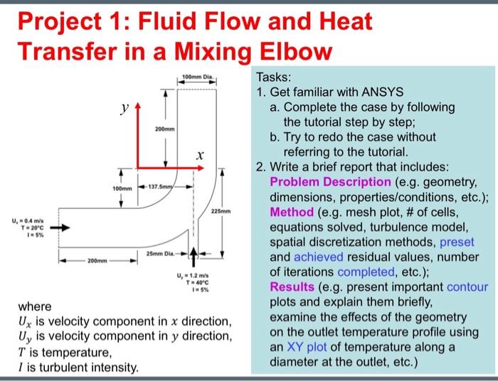 Solved Project 1: Fluid Flow and Heat Transfer in a Mixing | Chegg.com