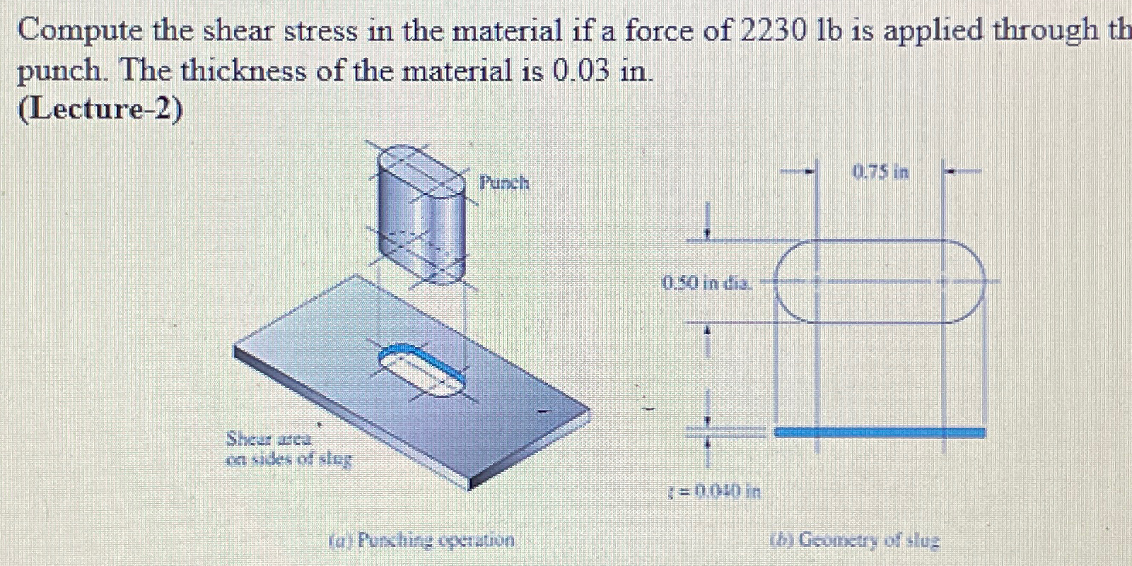 Solved Compute the shear stress in the material if a force | Chegg.com