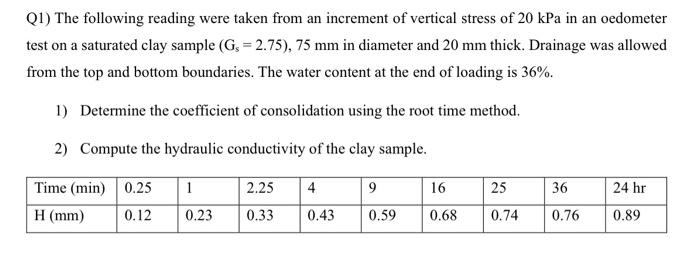 Q1) The following reading were taken from an increment of vertical stress of \( 20 \mathrm{kPa} \) in an oedometer test on a