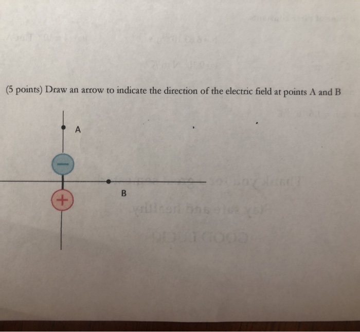 Solved (5 points) Draw an arrow to indicate the direction of | Chegg.com