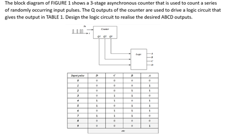 Solved The block diagram of ﻿FIGURE 1 ﻿shows a 3-stage | Chegg.com