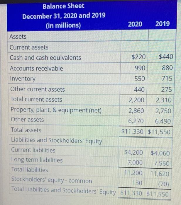 Solved Quick Ratio Calculate the quick ratio for Los Altos,
