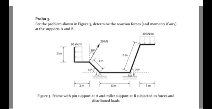 Solved Probn 3 For the problem shown in Figure 3, determine | Chegg.com