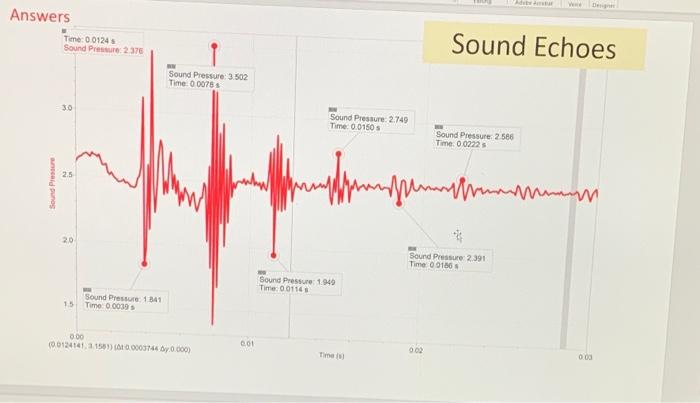 Lab Goals: Summary Goal: Determine speed of sound. | Chegg.com