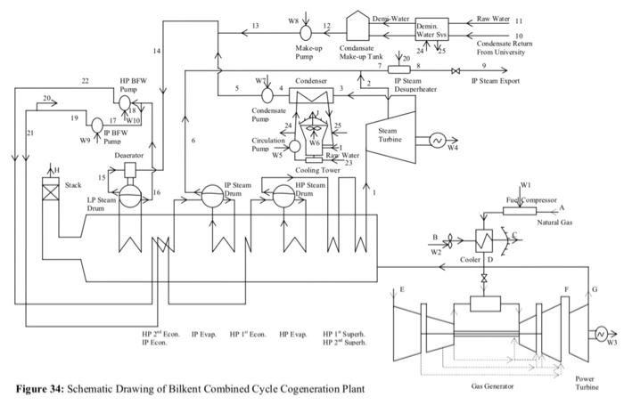 Solved Figure 34: Schematic Drawing of Bilkent Combined | Chegg.com