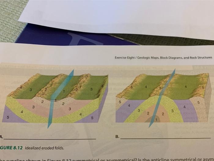 Solved Exercise Eight / Geologic Maps, Block Diagrams, and | Chegg.com