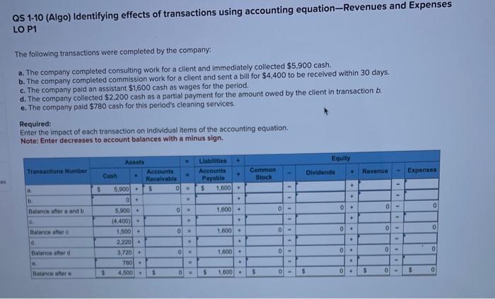 Solved QS 1-10 (Algo) Identifying effects of transactions | Chegg.com