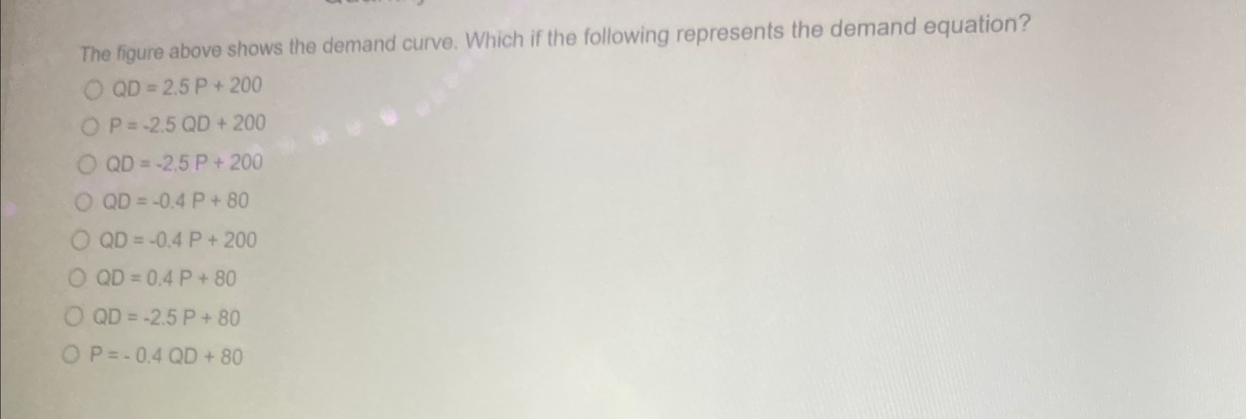 Solved The figure above shows the demand curve. Which if the | Chegg.com