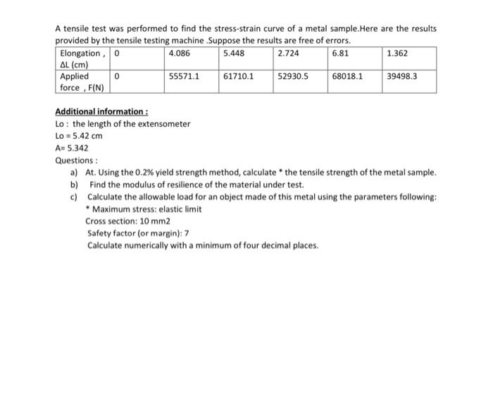 Solved A tensile test was performed to find the | Chegg.com