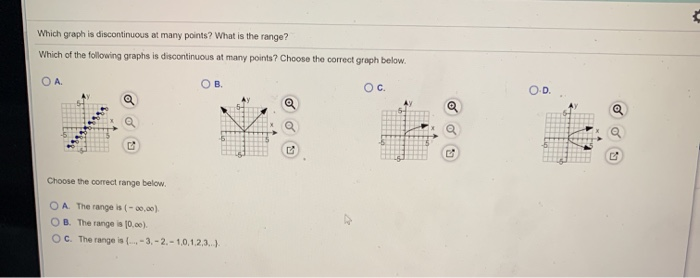 Solved Which graph is discontinuous at many points? What is | Chegg.com