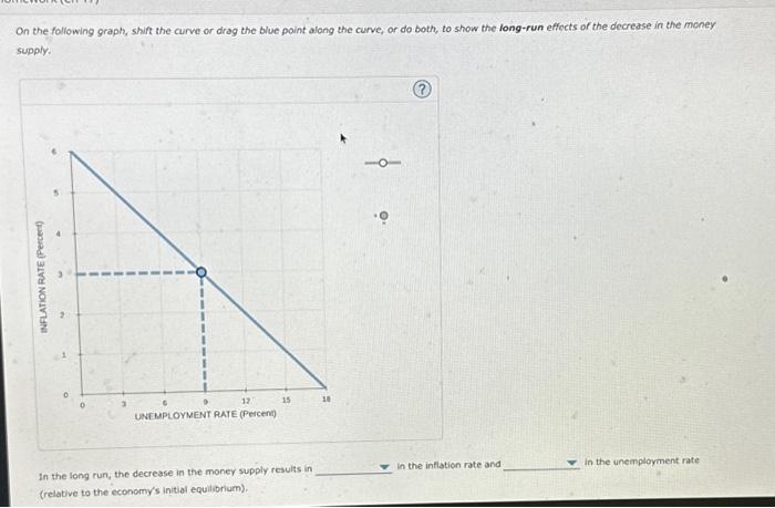 Solved 4. Monetary policy and the Phillips curve The | Chegg.com
