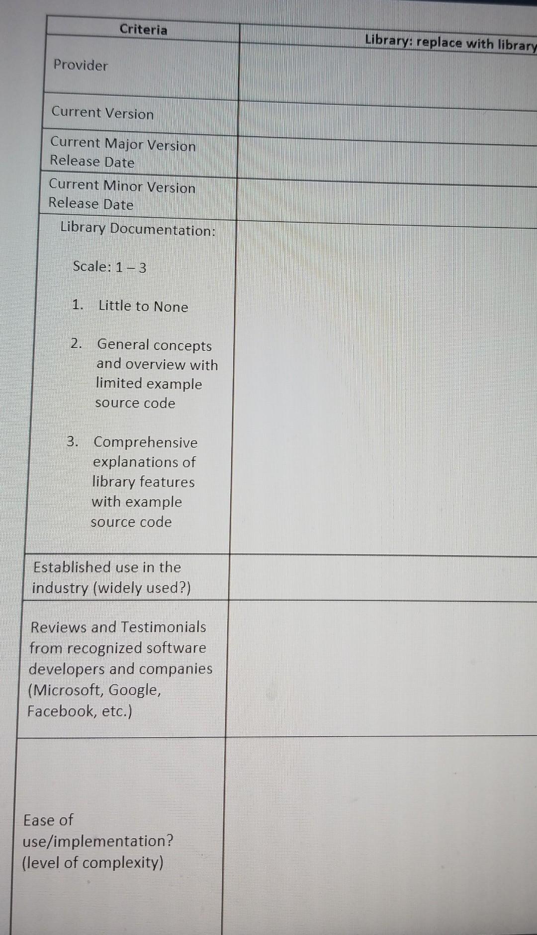 Project: Graphical User Interface library evaluation | Chegg.com