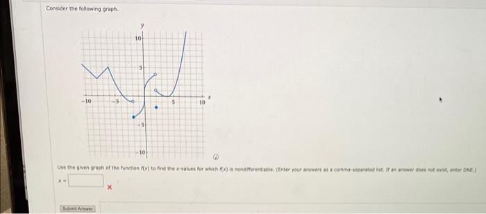 Solved Consider the following graph. x | Chegg.com