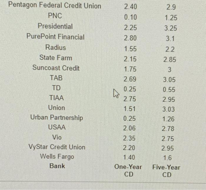 solved-is-there-a-difference-in-the-variation-of-the-yields-chegg