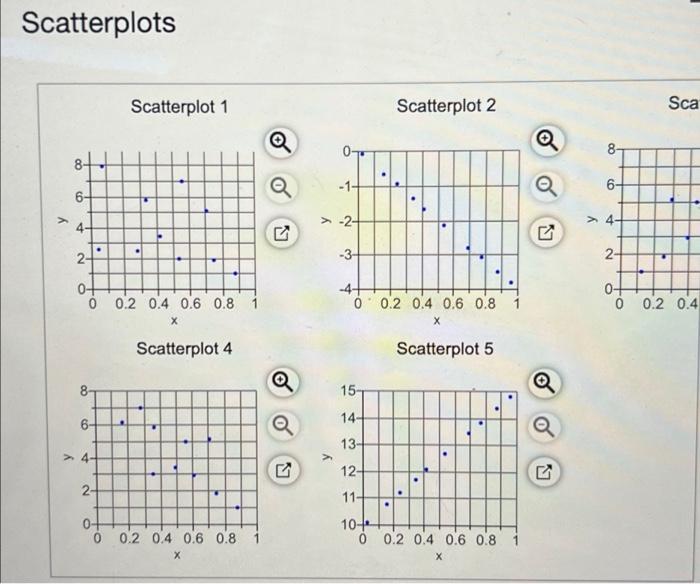 Solved Match these values of r with the accompanying | Chegg.com