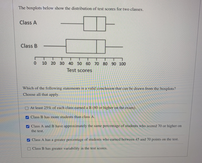 Solved The Boxplots Below Show The Distribution Of Test | Chegg.com