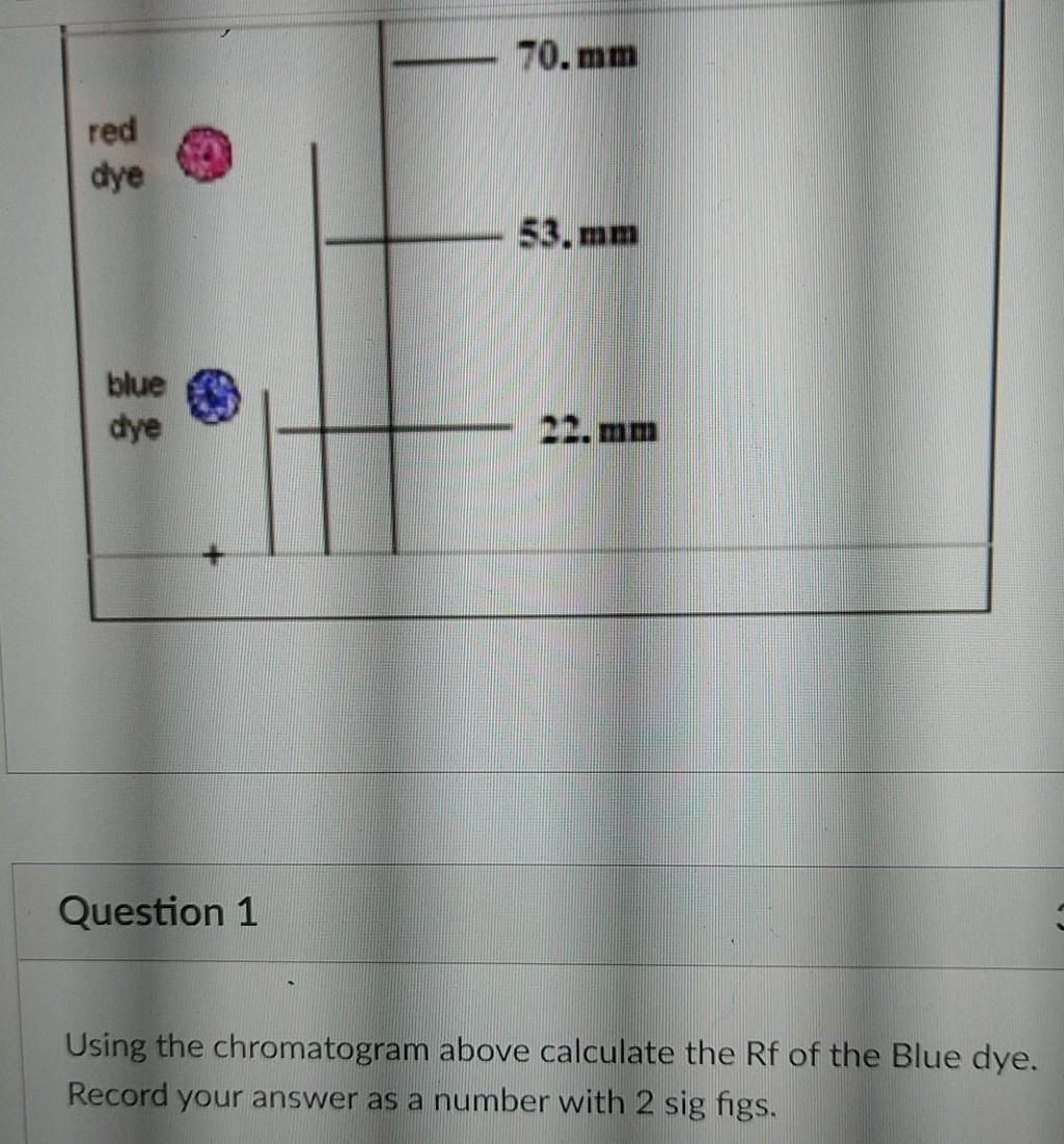 Solved using the chromatogram above calculate the Rf of red | Chegg.com
