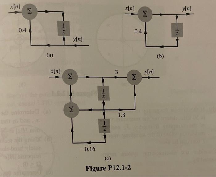Solved 12.1-2 Find the amplitude and phase response of the | Chegg.com